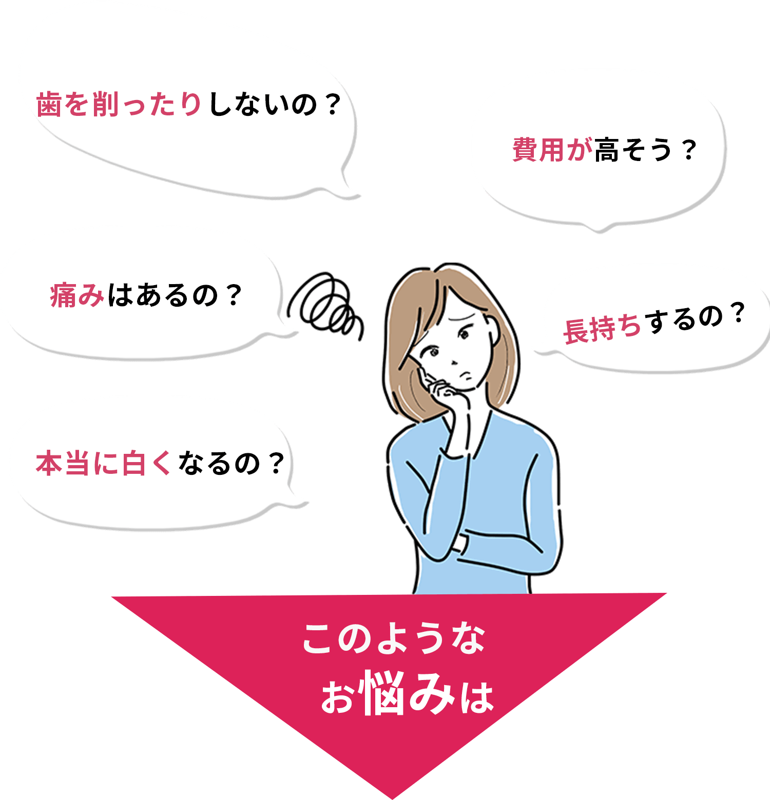 ホワイトニングに悩む女性